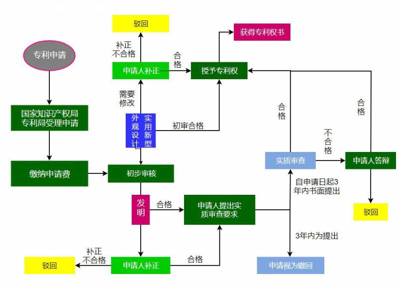 专利申请流程与费用的全面指南 (专利申请流程及费用)